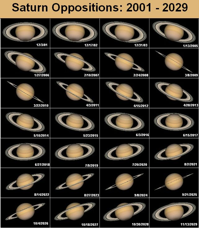Oposición Saturno